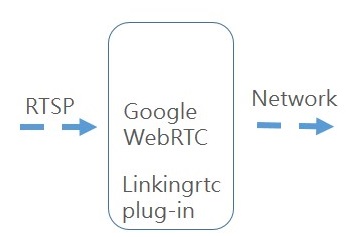 linkingrtc plugin